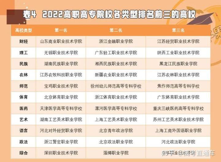 全国大专院校排名_大专学校全国排名_全国大专大学排名