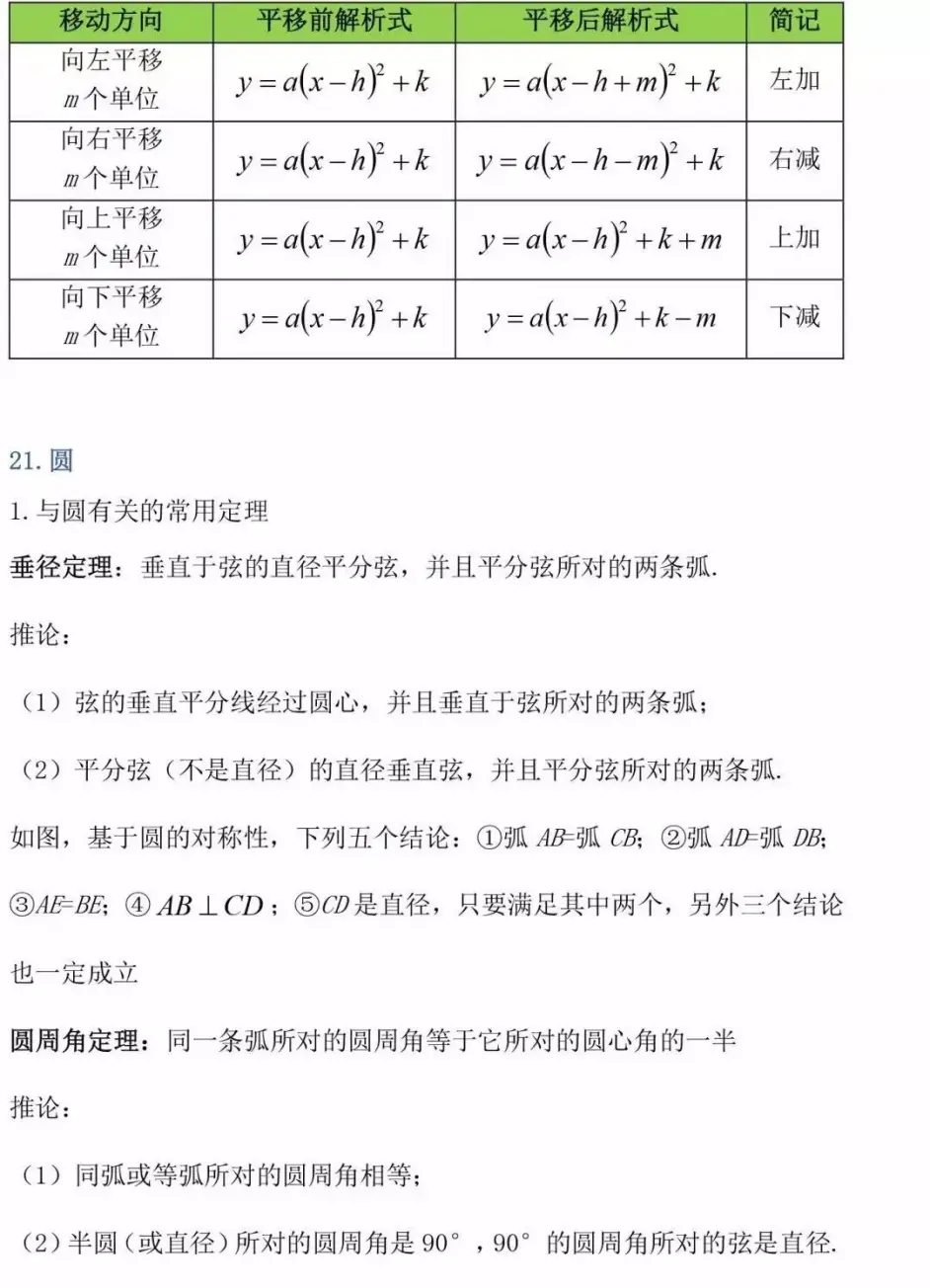 初中数学 最全数学公式定理汇总 哔哩哔哩