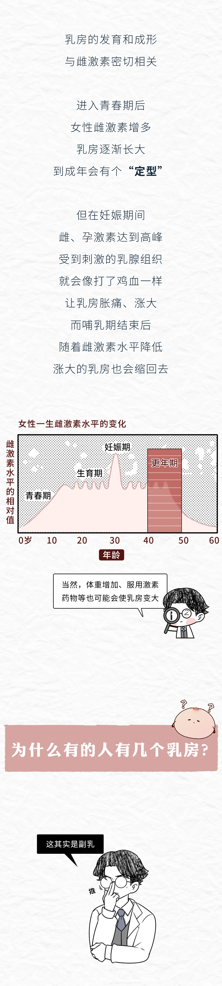 为什么有些女生胸部柔软像面包有些却硬得像馒头8