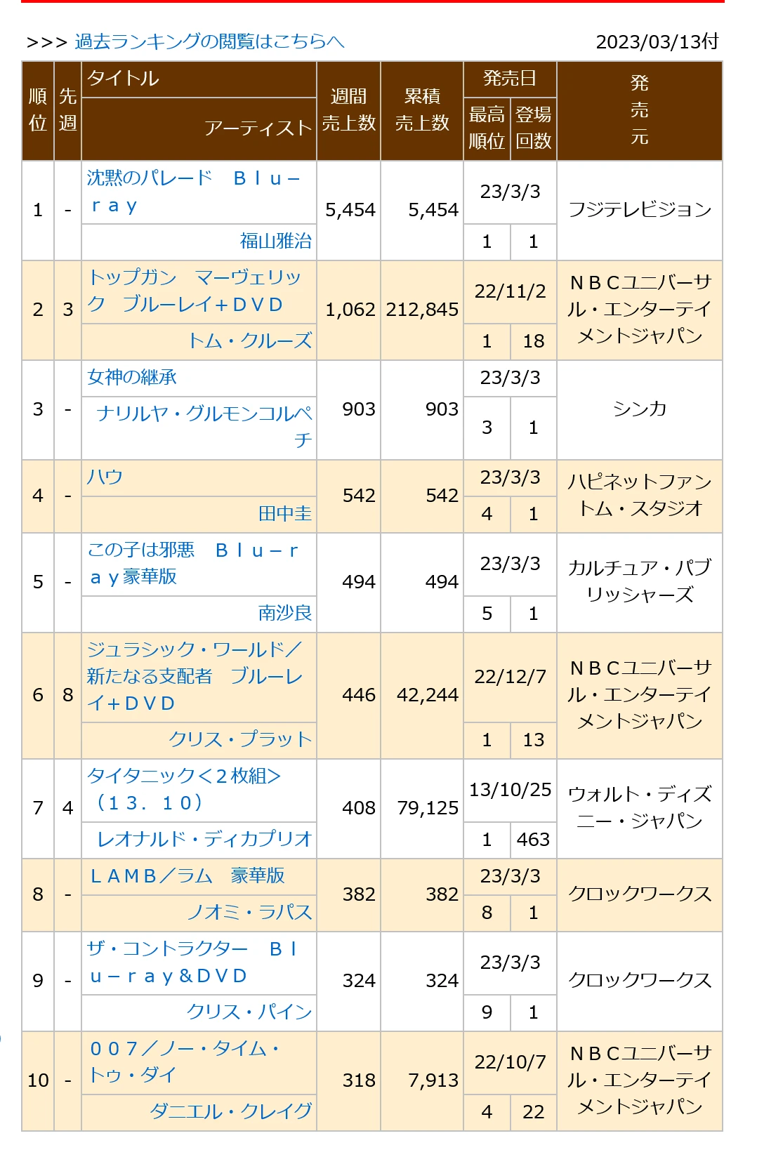 0230313付周榜"