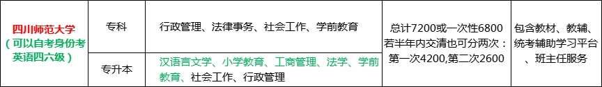 四川师范大学招生网_师范招生四川大学网上报名_四川师范大学2021招生章程