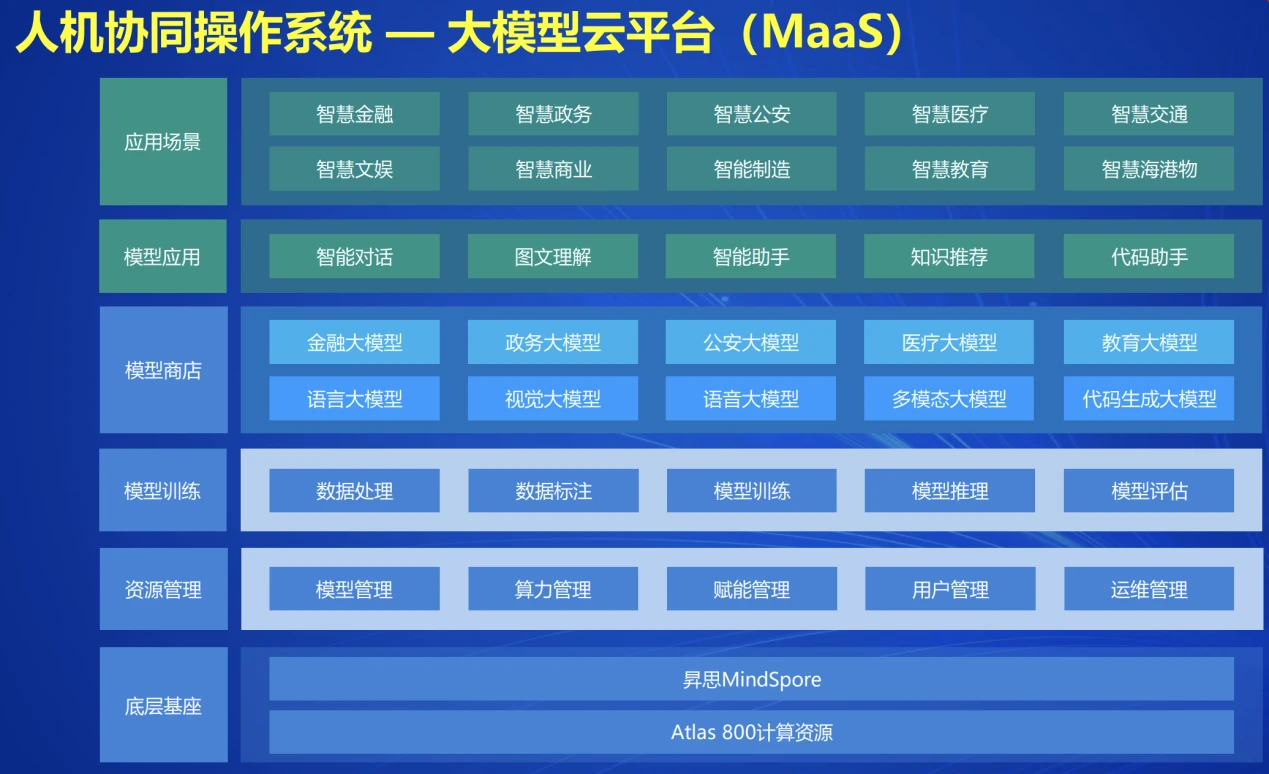 云从科技大模型之路：昇思“黑土地”上的生态炼成记 - 哔哩哔哩