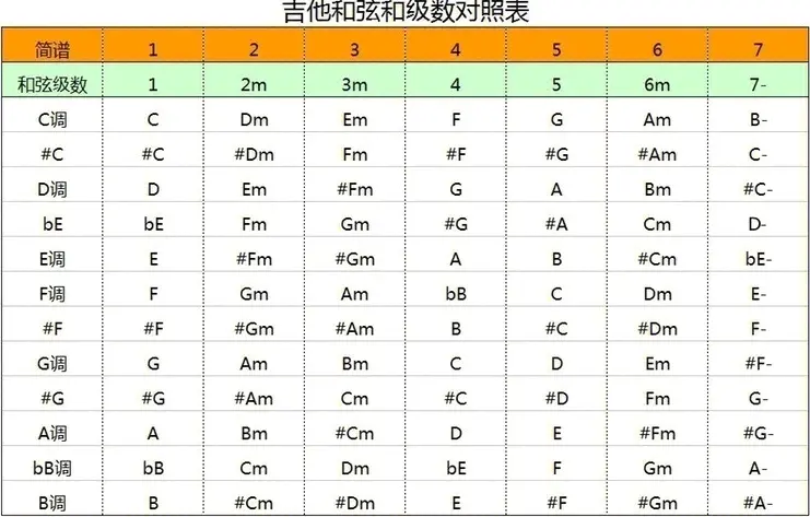 万能和弦4536251吉他谱图片