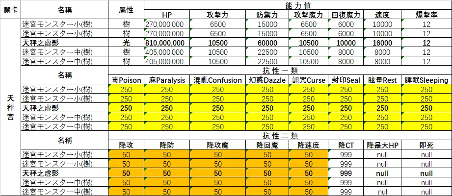 童话前线 21 09 十二迷宮 十二迷宮 深層 哔哩哔哩