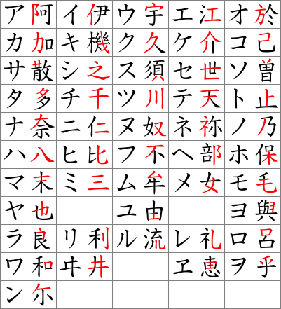 日语入门教学日语五十音学习口诀 哔哩哔哩
