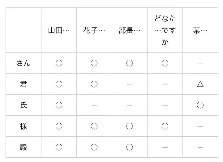 小呆日语 敬称的区分 哔哩哔哩