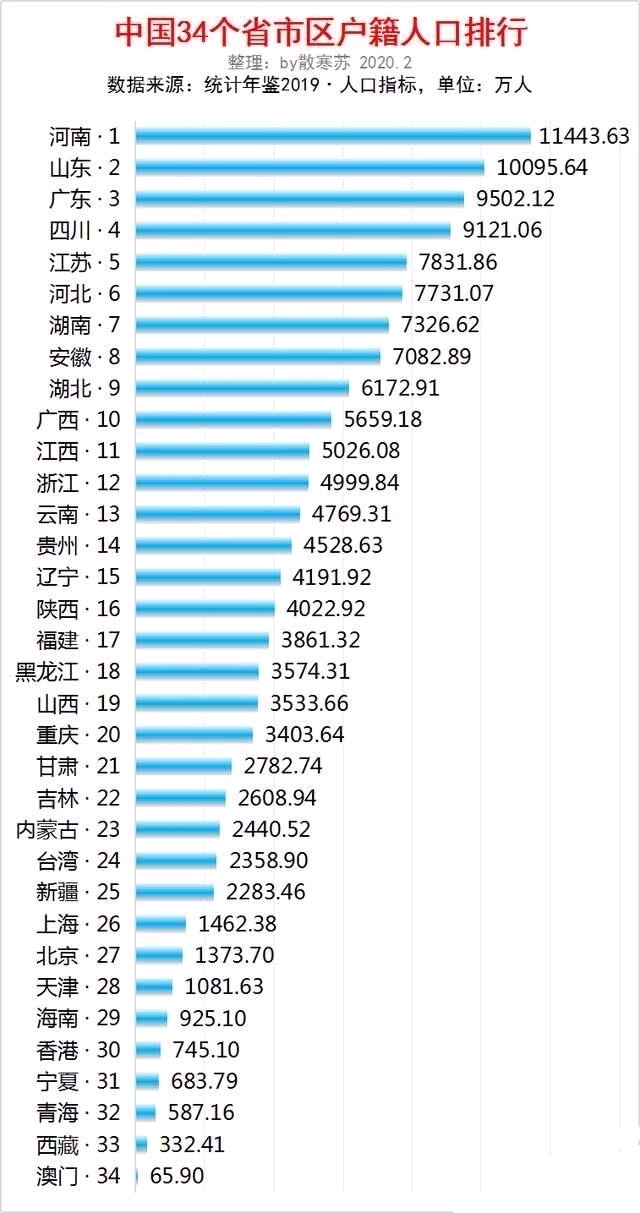 2020年前三季度全国各省15岁以上人均gdp排名