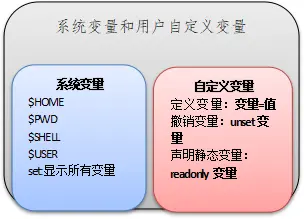 linux变量大小比较的方法是什么