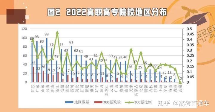 大专学校全国排名_全国大专大学排名_全国大专院校排名