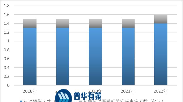 运动医学行业细分市场规模及重点企业市场占有率情况分析 - 哔哩哔哩