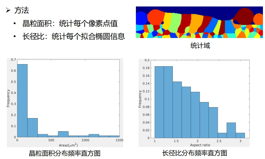 Matlab代码统计晶粒长径比 - 哔哩哔哩