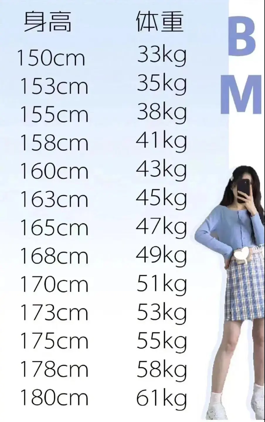 今年大热的bm风 是在毁了中国女孩的审美吗 不好意思 我爱咋穿咋穿 哔哩哔哩