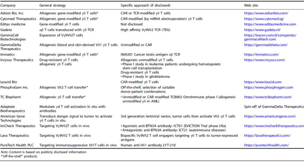 CART Off the Shelf CART/NK研究进展与管线汇总（上） 哔哩哔哩