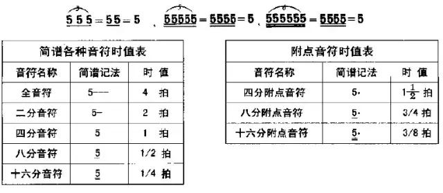 学唱歌教你怎样认识简谱,最详细的识谱教学(建议收藏)