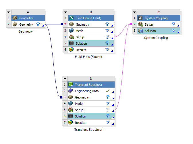 ansys aim vs workbench