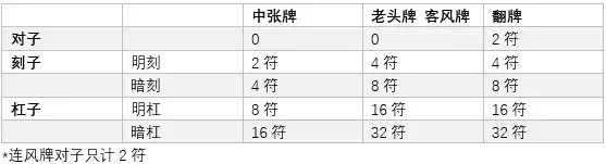M League 官方规则详解 哔哩哔哩 M League 官方规则详解 哔哩哔哩