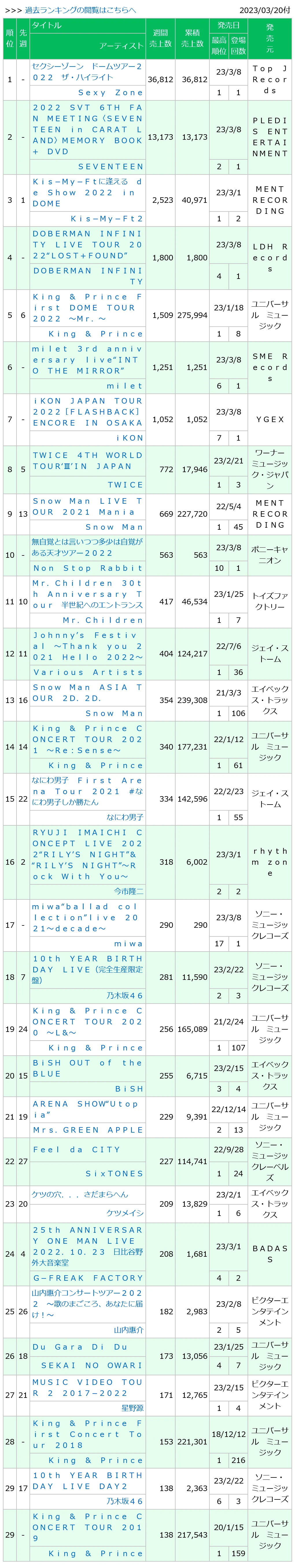 0230320付周榜"