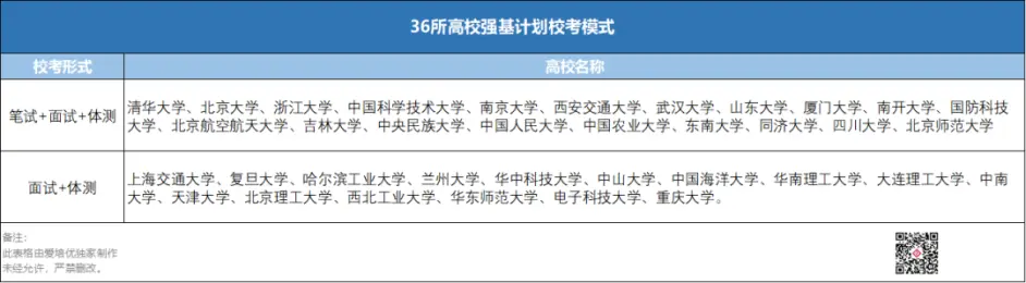 通过强基初审 优秀学生都会这样做 哔哩哔哩