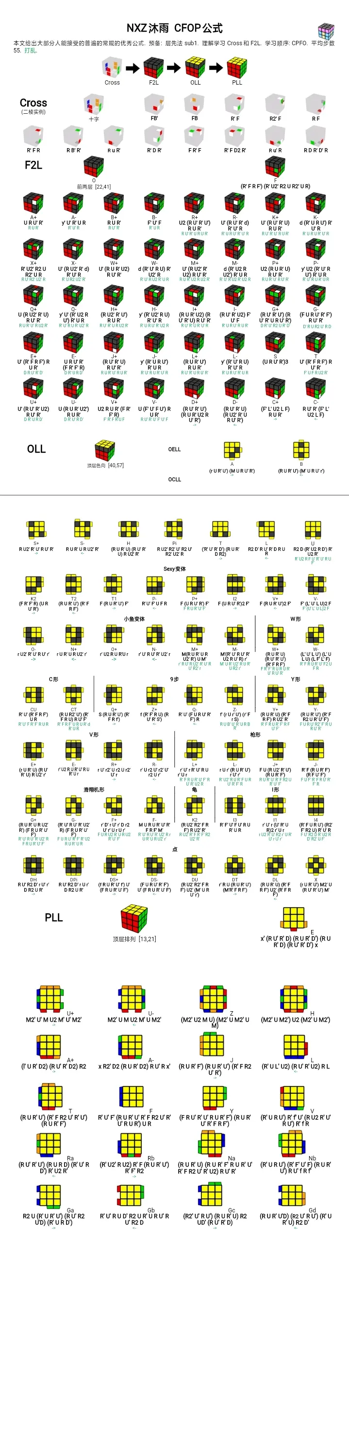 cfop公式(附图文和文档word文件)