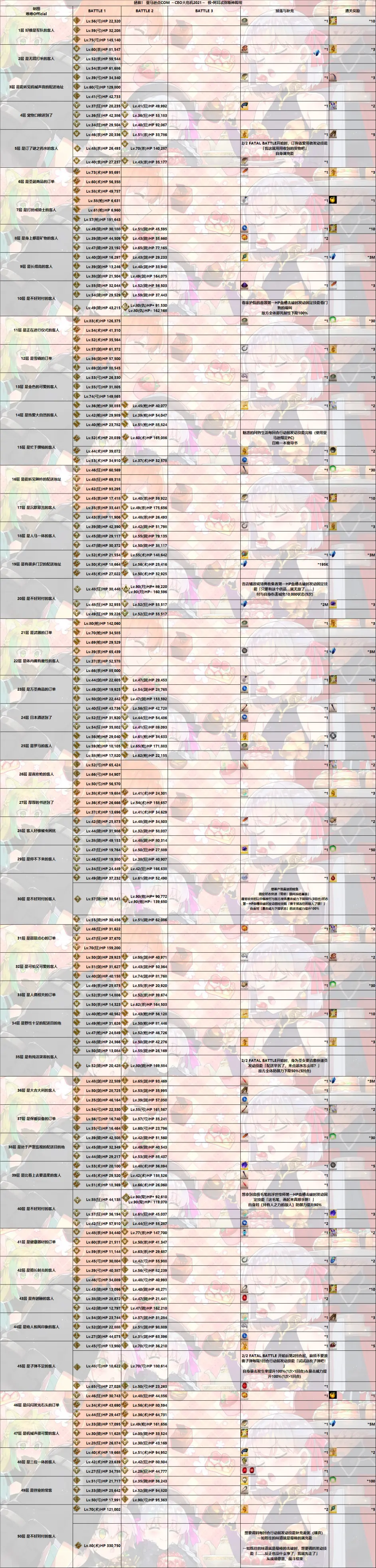 Fgo 救援 Amazones Com Ceo Crisis21 爬塔简版攻略 哔哩哔哩
