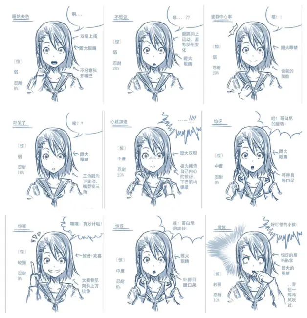 漫画创作 动漫人物表情难点解析 绘画干货 哔哩哔哩