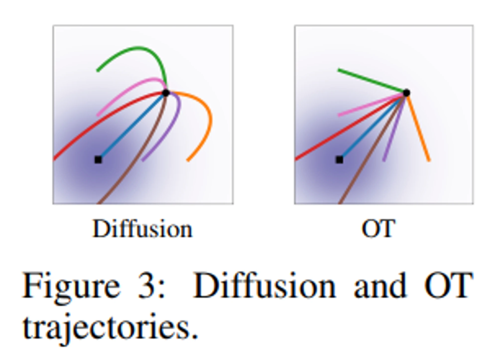Flow matching for generative modeling 