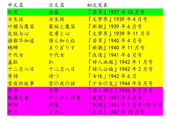 纪念太宰治110周年诞辰 太宰治女性独白体小说与世纪40年代的日本 哔哩哔哩