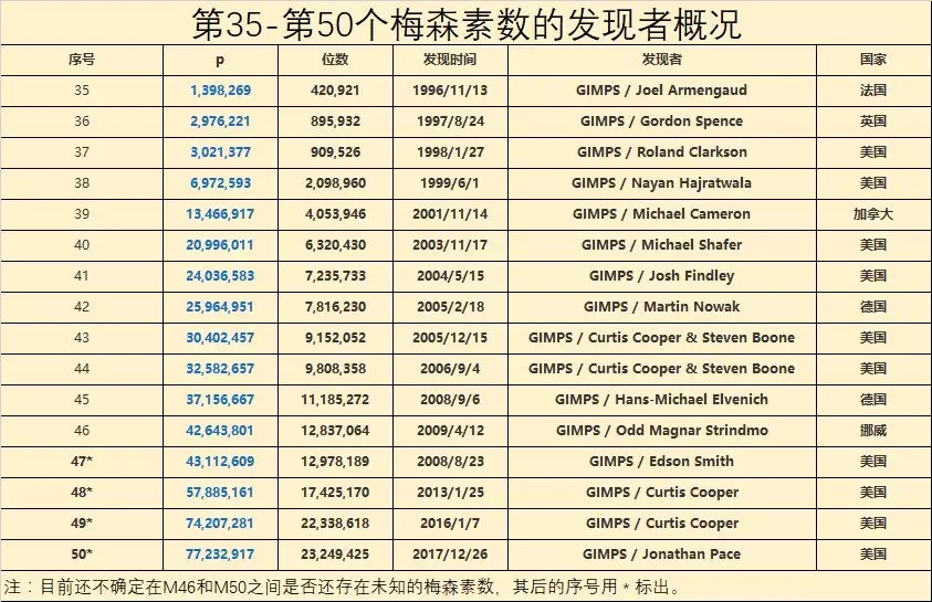 一本书只记录了一个数,这本书厚约32mm,共71