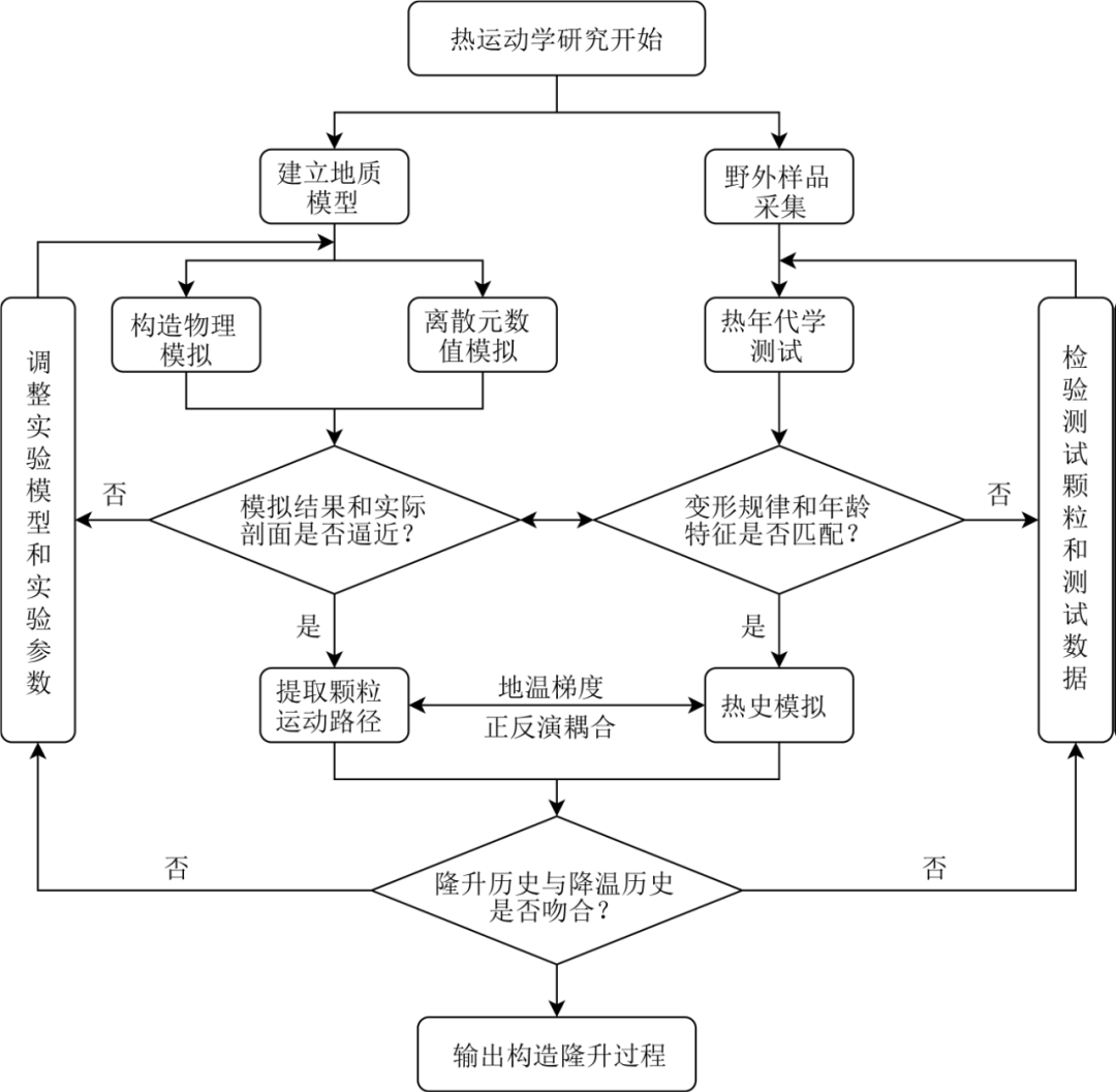 Discrete Element Method Python
