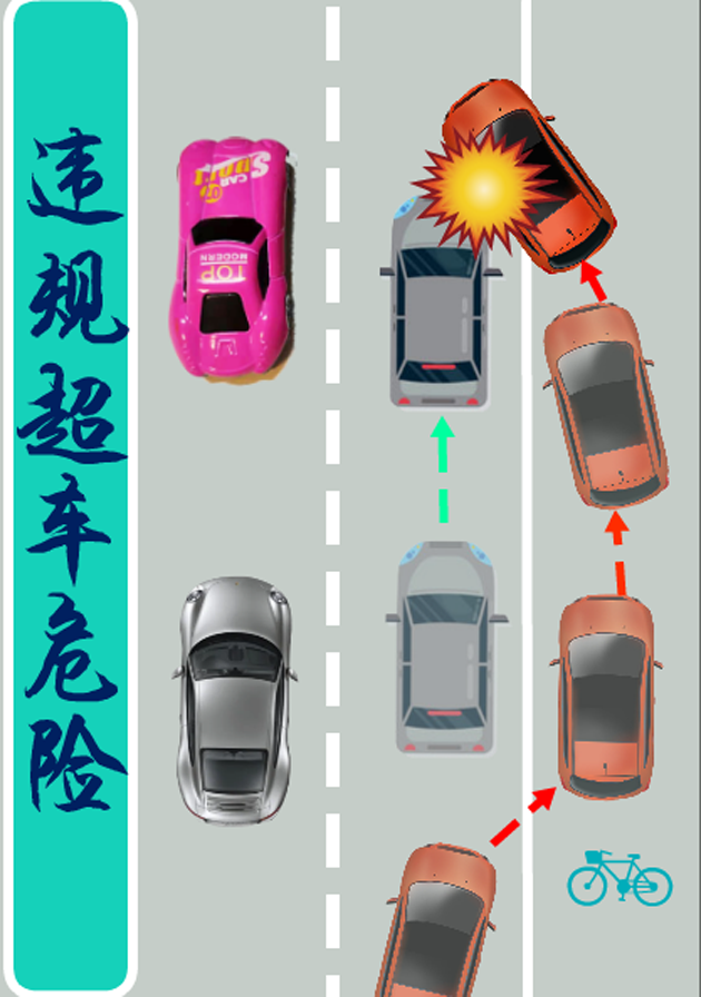 右侧超车与右道变左道有啥区别？会被判定为违法行为吗？ 哔哩哔哩 7993