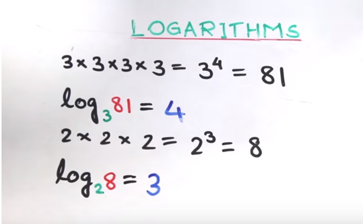 What is Natural Logarithm什么是自然对数