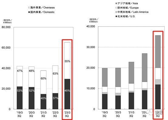 东映动画三季度衍生品销售额35.19亿，《海贼王》周边受欢迎