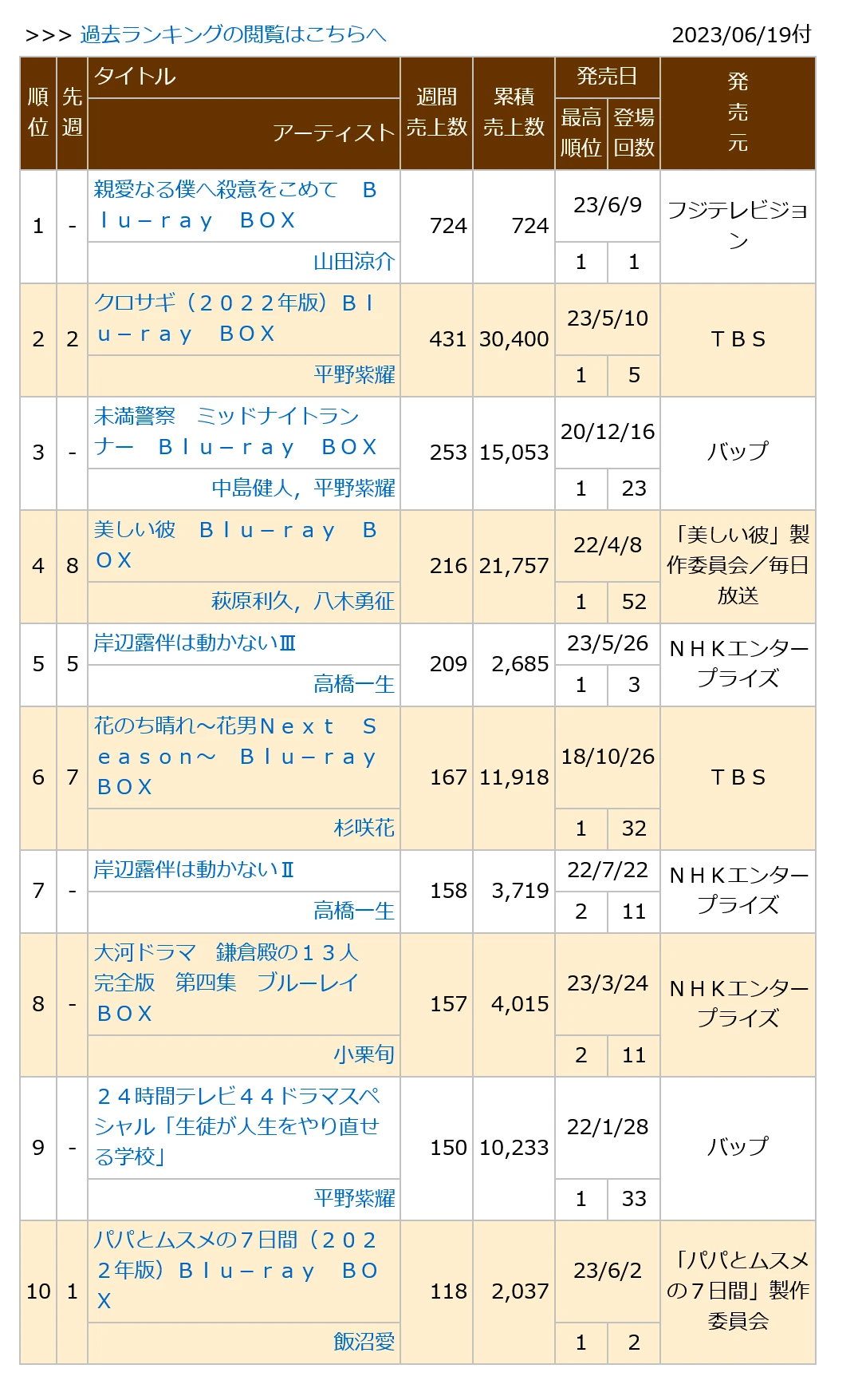 0230619付周榜"