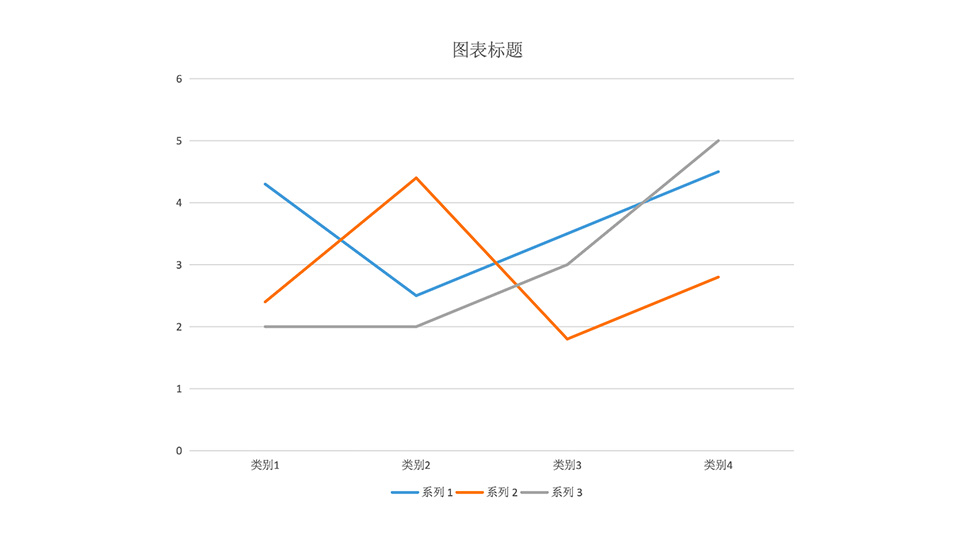 比如时间折线图是把分布的数据点用直线连接形成的统计图表
