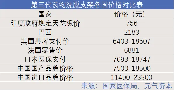 冠脉支架集采「杀价」后，从乐普医疗看国产医用高值耗材的未来