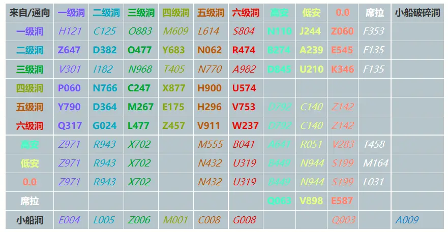 摸金小卒的eve小白 阿斯特罗级护卫舰 挖坟详解 一 哔哩哔哩