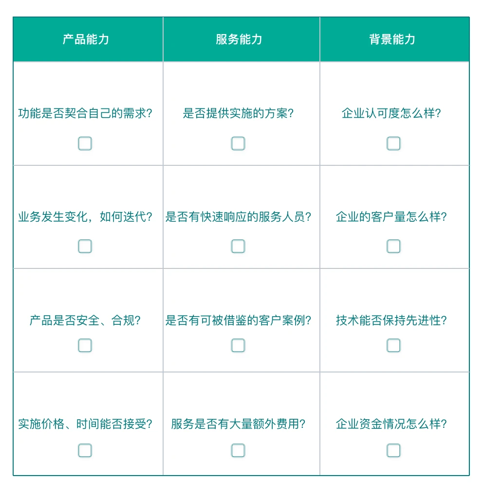 有哪些简单、免费、适合中小型企业的 CRM 软件？