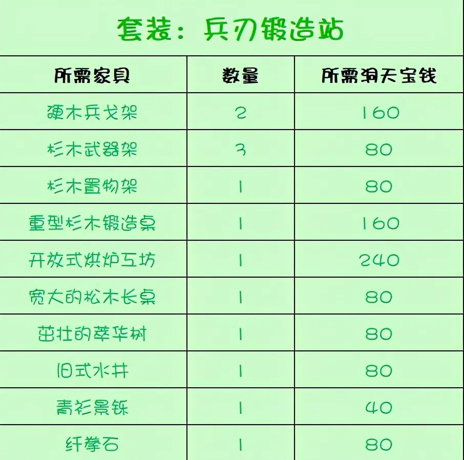 原神尘歌壶赠礼套装所需材料一览 哔哩哔哩
