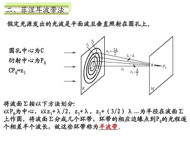 衍射图样5