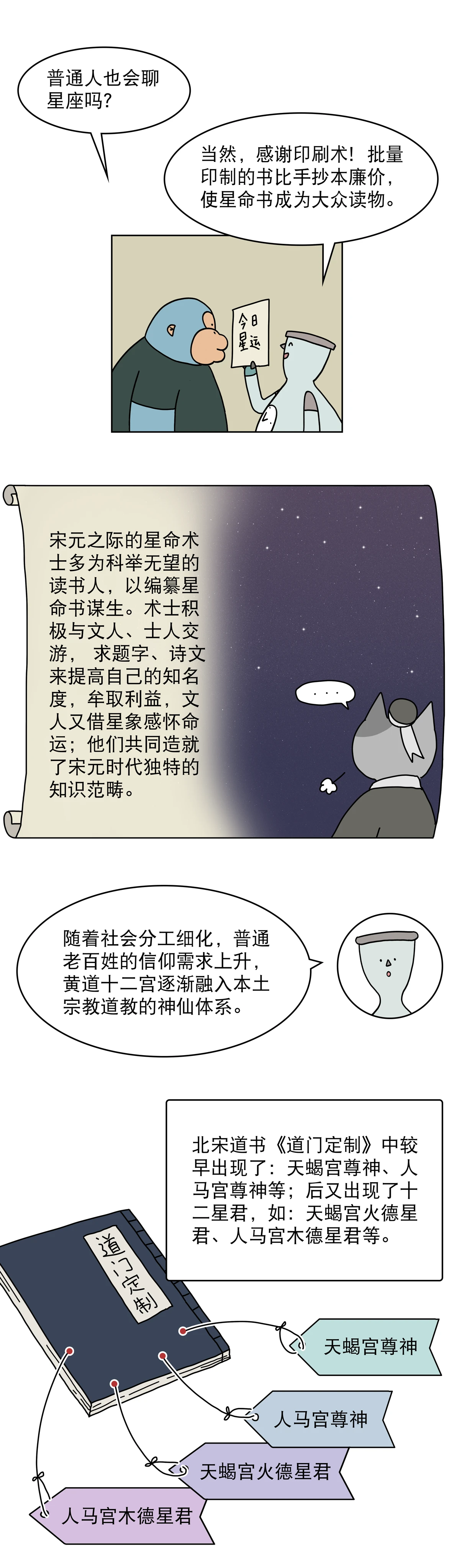 古人也沉迷星座运势吗5