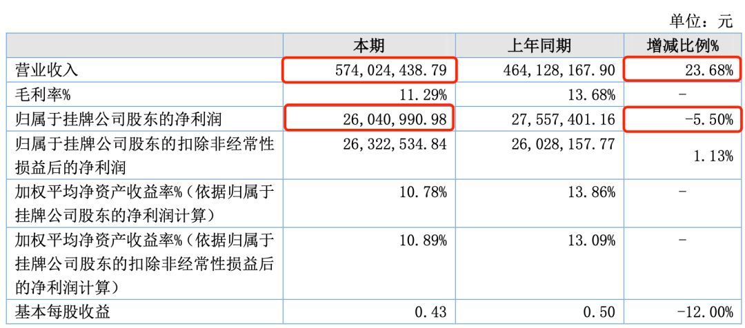 5家动漫公司，9家赚钱；5家收入过亿，最高进账45.4亿"