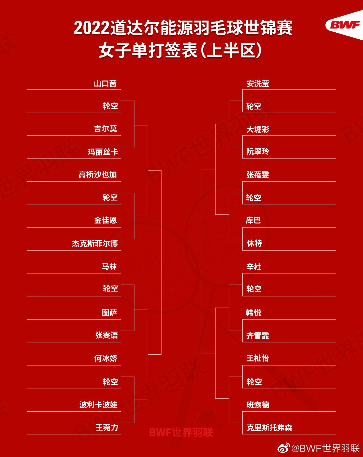 【签表&赛程】中式台球世锦赛正赛（截至12月10日） | 星牌台球官网