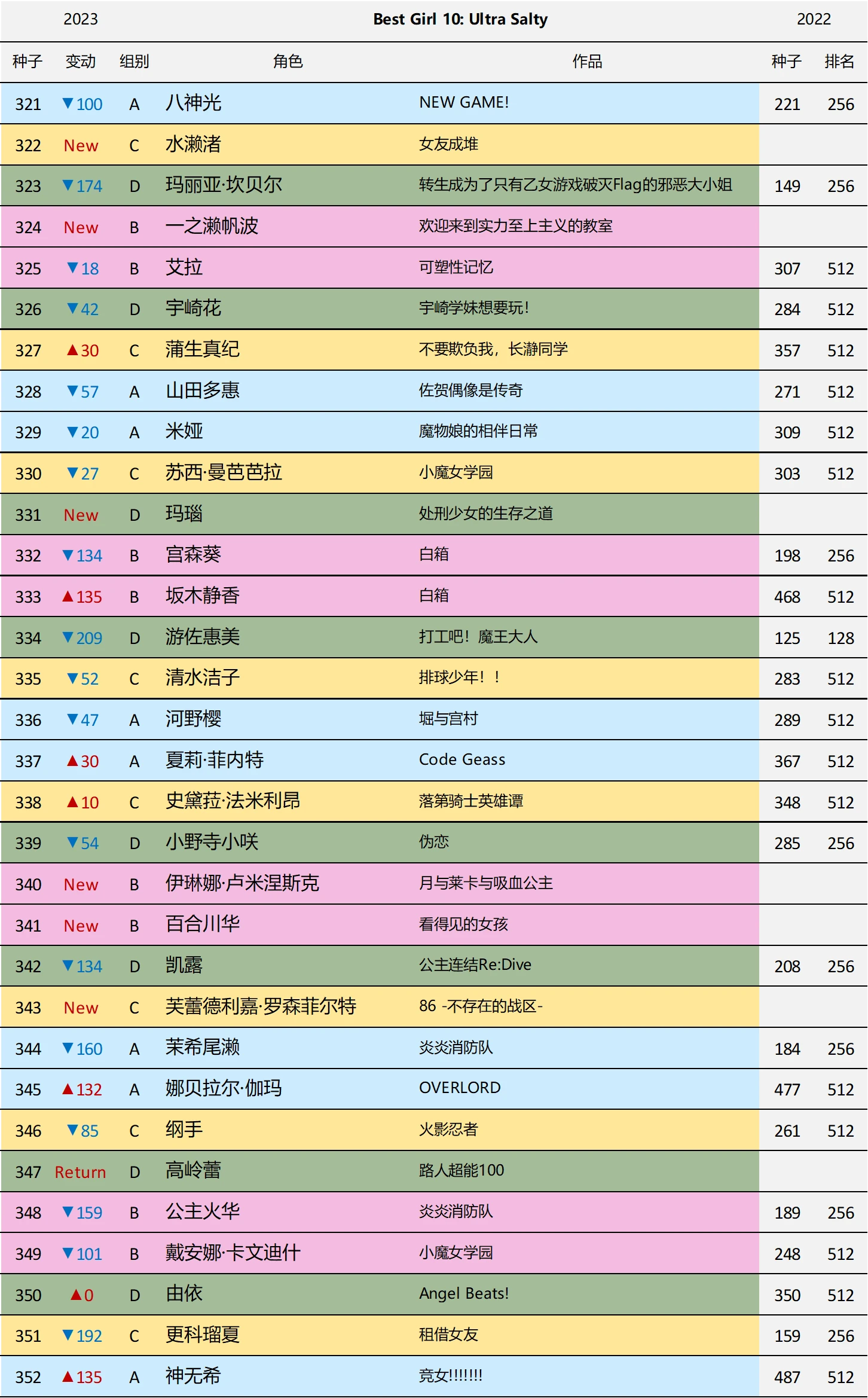 第10届Reddit萌 - 前瞻及预选赛