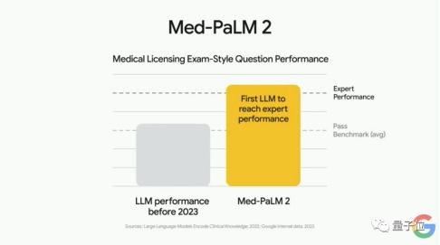 医联MedGPT丨“诊断”直播测评！治疗方案与真人医生96%一致