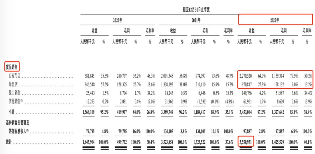 KK集团招股书更新：潮玩业务X11一季度收入8900万，整体实现盈利