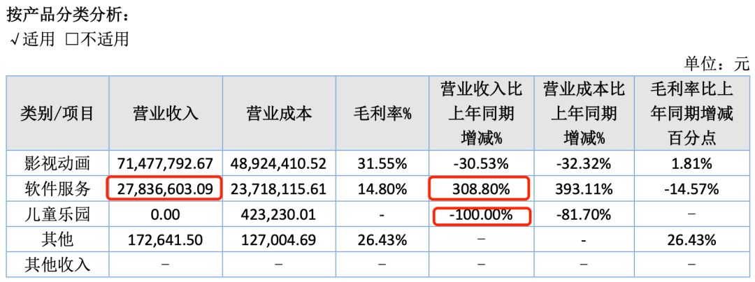 5家动漫公司，9家赚钱；5家收入过亿，最高进账45.4亿"