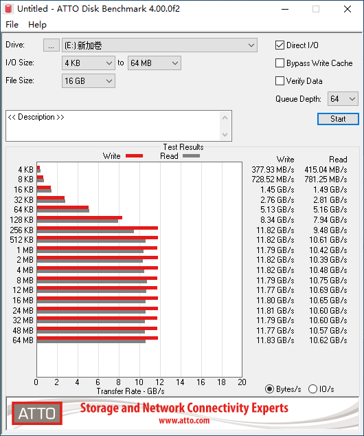 贺新工作站建成highpoint火箭raid卡ssd7505来助力