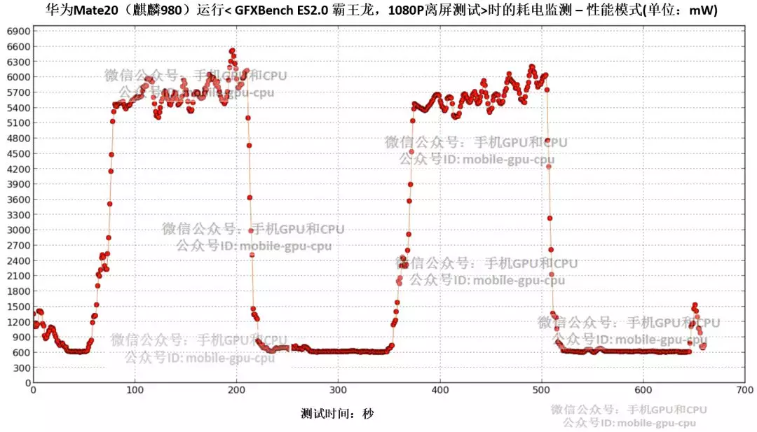 高通骁龙845大战华为麒麟980(一):谁的GPU更