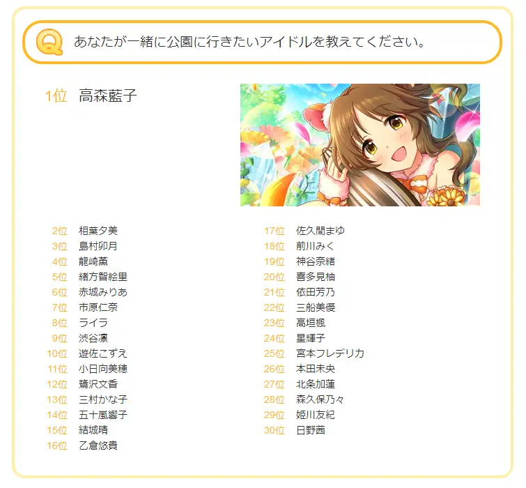 偶像大师灰姑娘女孩6周年问卷调查结果发表 你的答案又是什么 哔哩哔哩