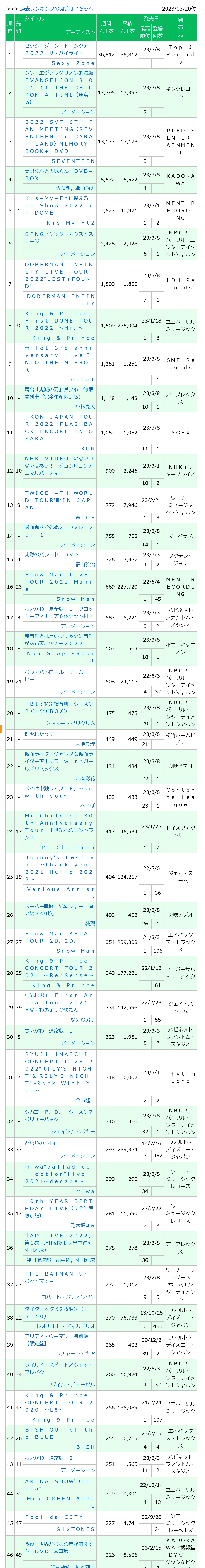 0230320付周榜"